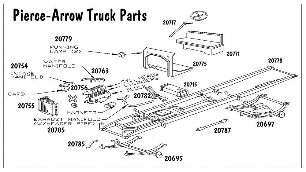 B.T.S. 20785 HO Pierce Arrow Truck Hand Starter Crank